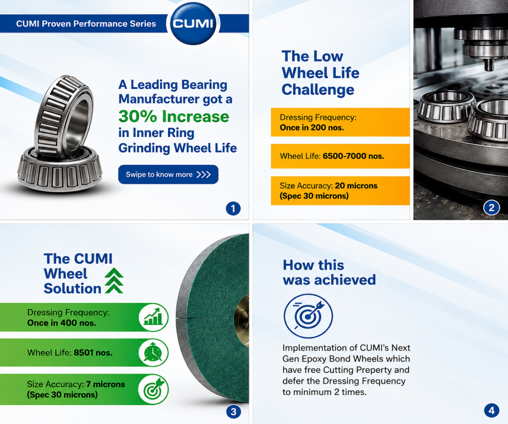 Bearing Manufacturing
