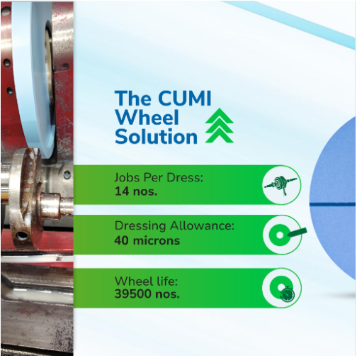 CUMI wheel Solution
