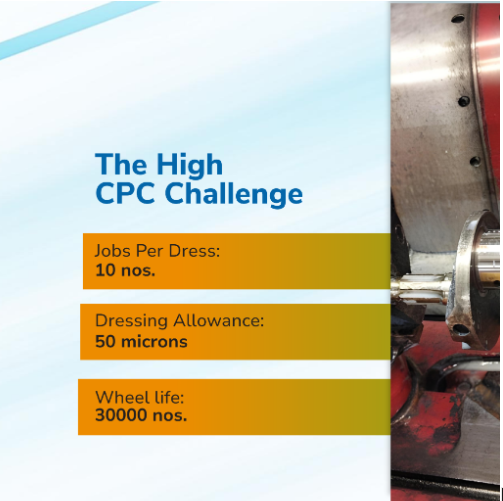 Grinding Wheels for Crankshaft